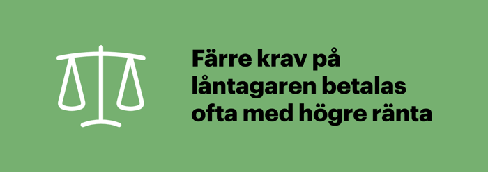 Illustration som förklarar att helglån med färre krav ofta har högre ränta.