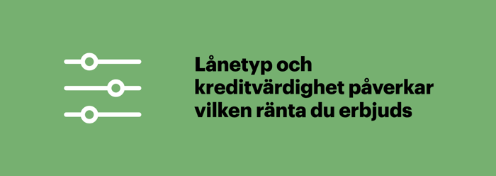 Illustration som visar att lånetyp och kreditvärdighet påverkar vilken ränta du får på ett lån.