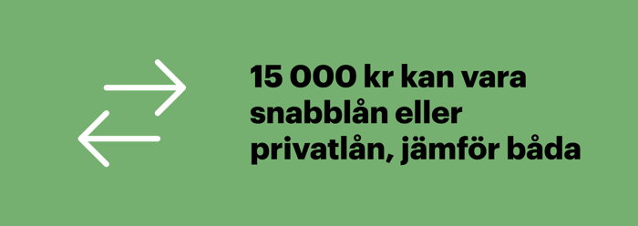 När du vill låna 15 000 kr kan det vara både snabblån och privatlån, och det lönar sig att jämföra båda lånetyperna.
