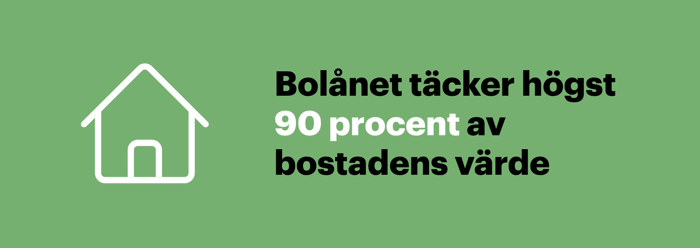 Illustration som visar att bolånet täcker högst 90 procent av bostadens värde, vilket är skälet till att vissa lånar till kontantinsats.