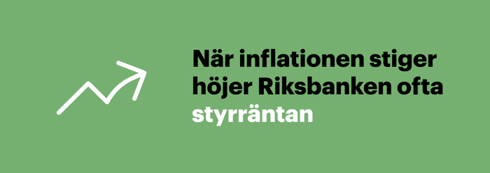 När inflationen stiger höjer Riksbanken ofta styrräntan, vilket påverkar räntan på både lån och sparande.