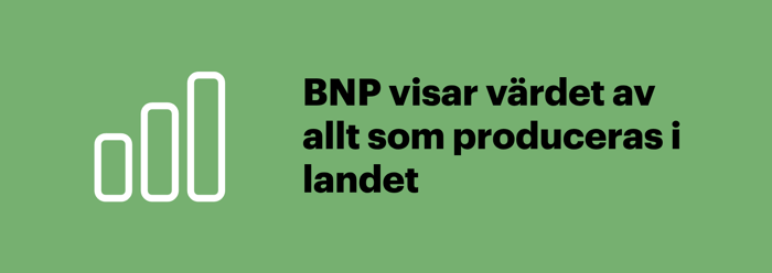 BNP, bruttonationalprodukt, visar det totala värdet av allt som produceras i landet