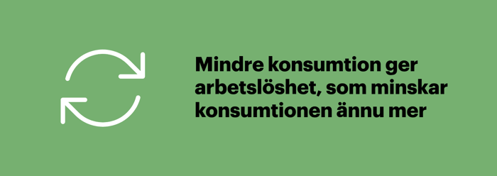 I en lågkonjunktur ger mindre konsumtion arbetslöshet, som i sin tur minskar konsumtionen