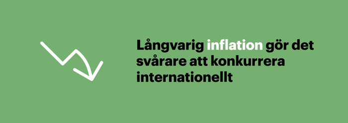 Illustration som förklarar att långvarig inflation försämrar konkurrenskraften och påverkar valutakurser.