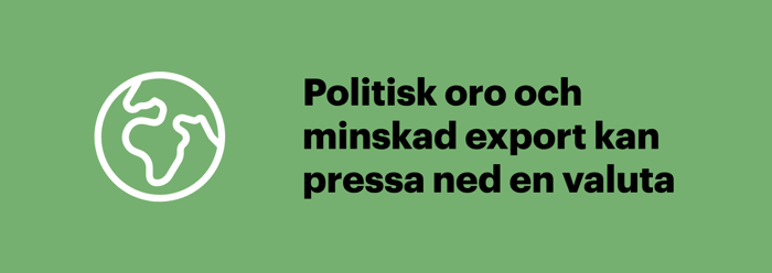 Illustration som visar att politisk oro och minskad export kan sänka ett lands valutakurs.