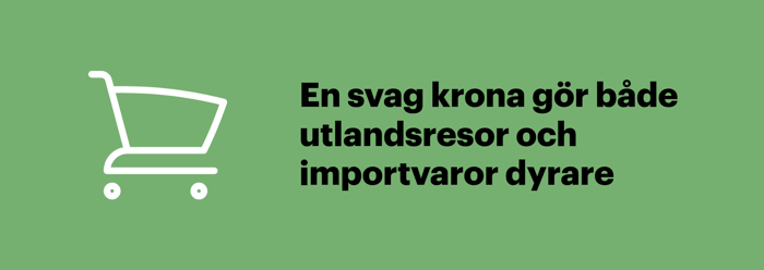 Illustration som visar hur en svag valutakurs gör resor och importerade varor dyrare för dig.